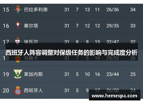 西班牙人阵容调整对保级任务的影响与完成度分析