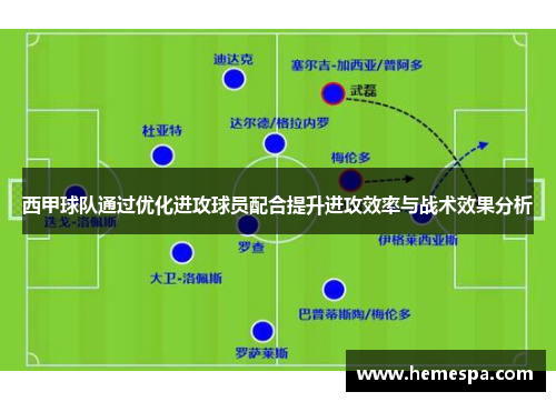 西甲球队通过优化进攻球员配合提升进攻效率与战术效果分析