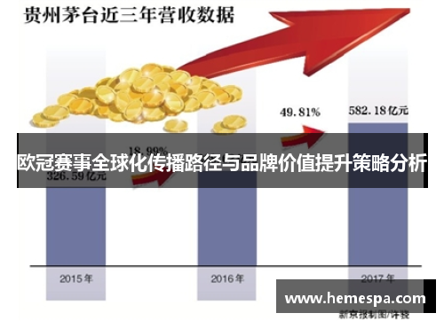 欧冠赛事全球化传播路径与品牌价值提升策略分析